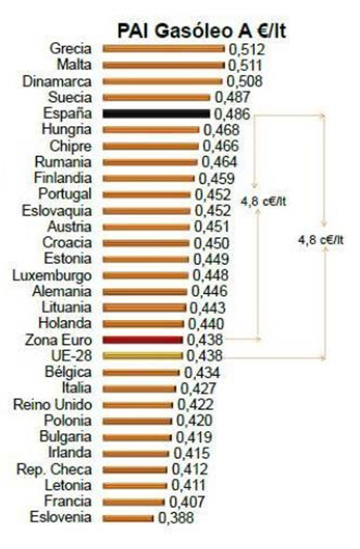 Fuente: CNMC